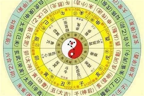 如何知道自己五行缺什麼|八字算命免費測八字，生辰八字五行查詢，測生辰八字五行缺補